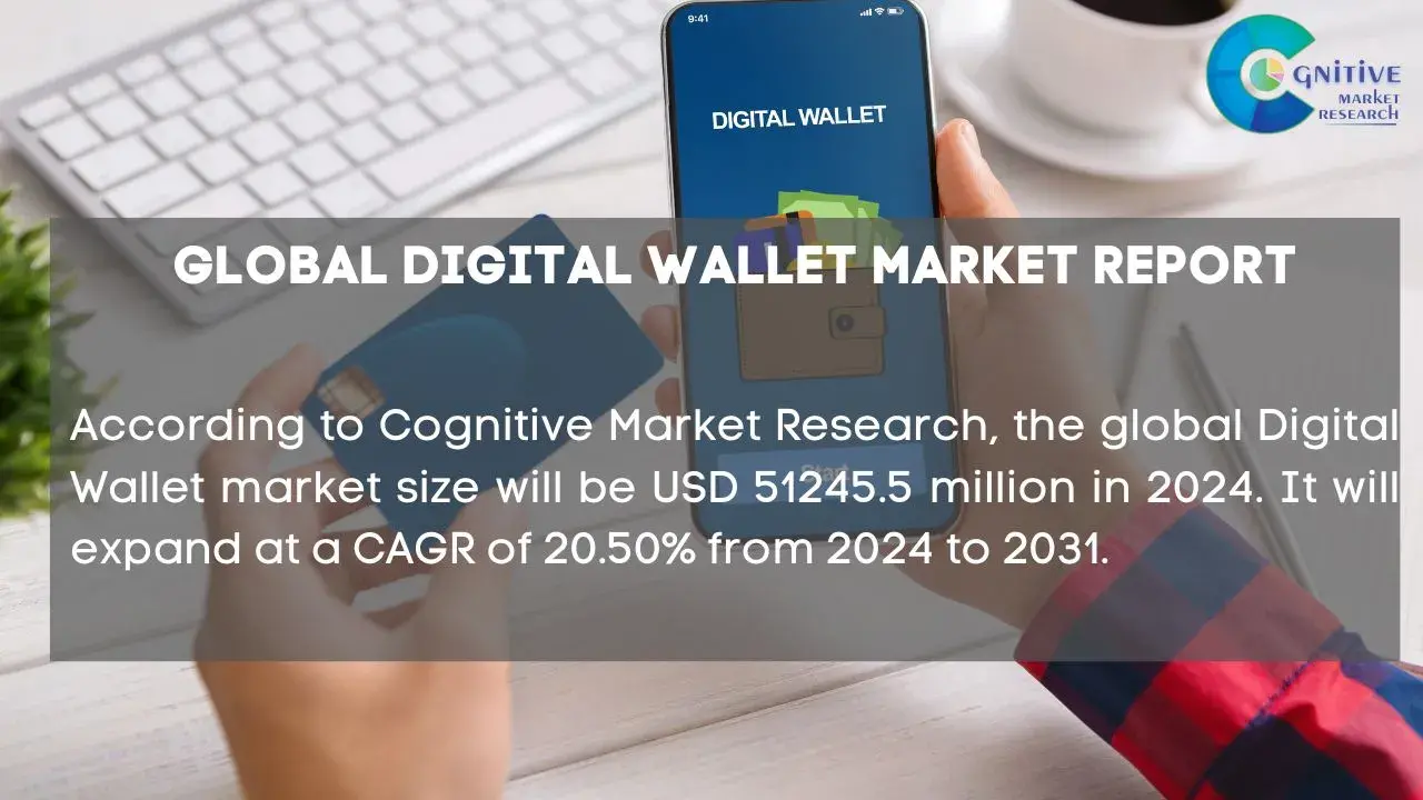 Digital Wallet Market Report