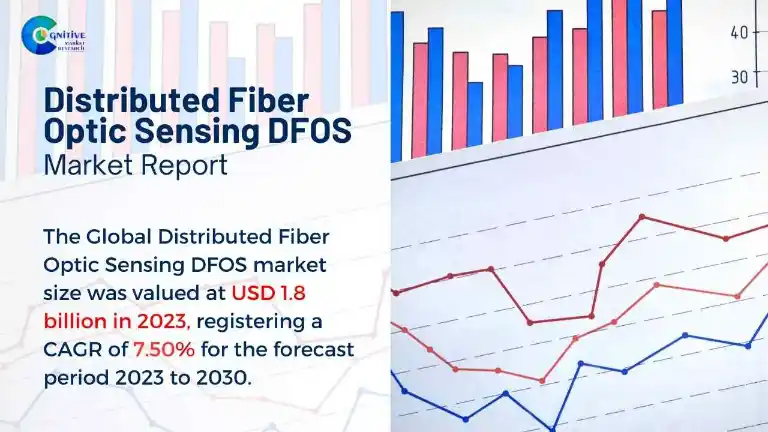 Distributed Fiber Optic Sensing DFOS Market Report