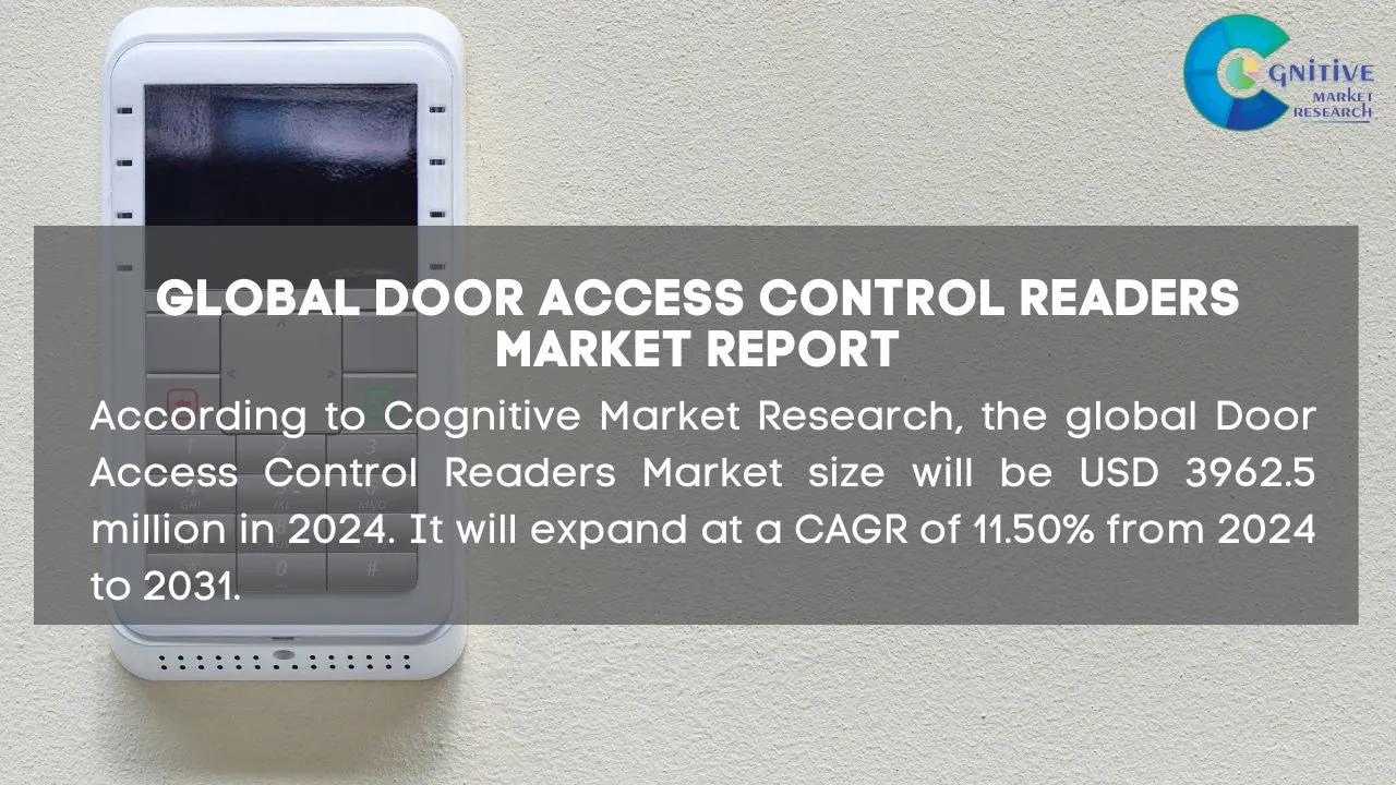 Door Access Control Readers Market Report