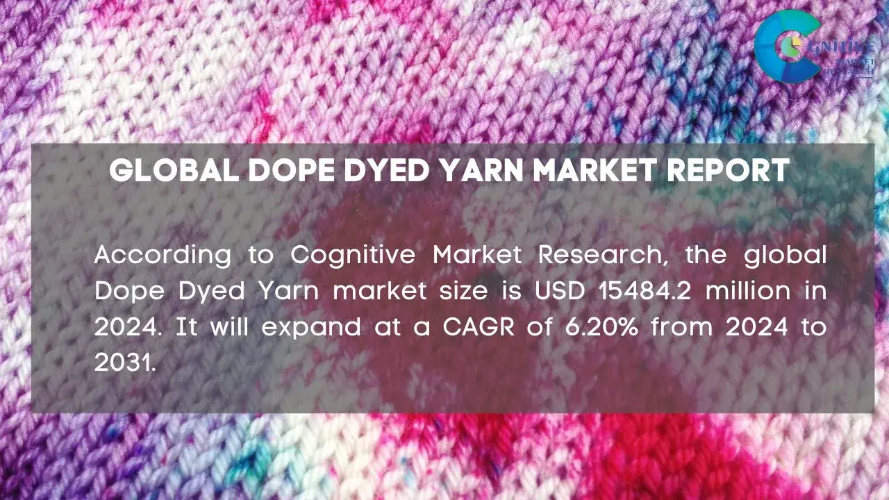 Dope Dyed Yarn Market Report