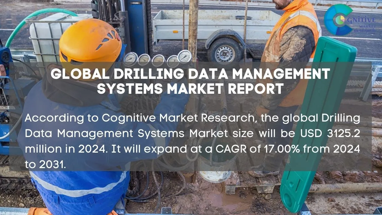 Drilling Data Management Systems Market Report