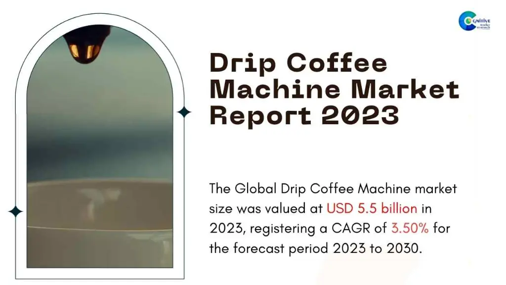 Drip Coffee Machine Market Report