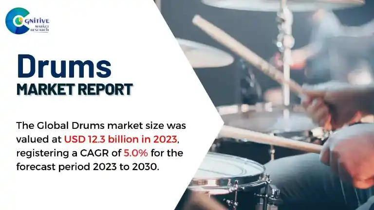 Drums Market Report