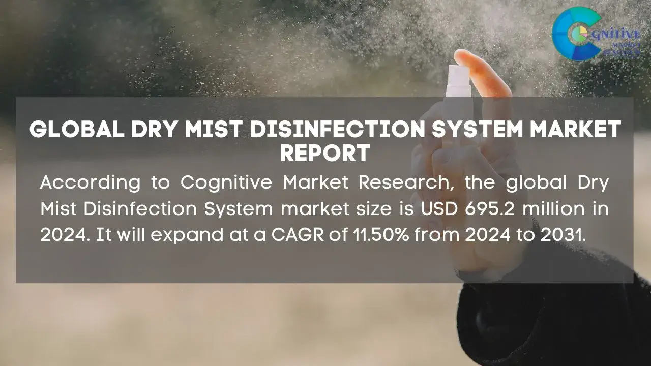 Dry Mist Disinfection System Market Report