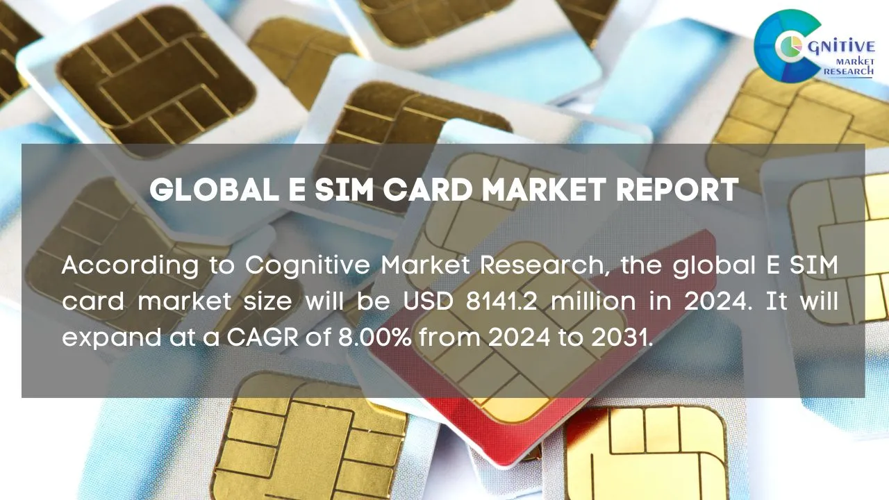 E Sim Card Market Report