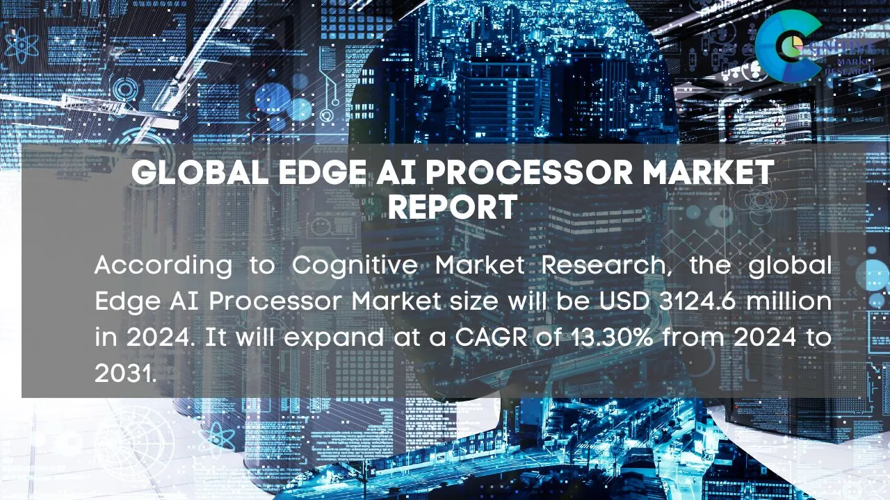 Edge AI Processor Market Report