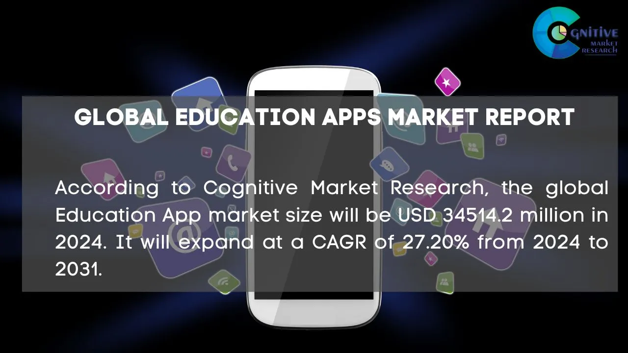 Education Apps Market Report