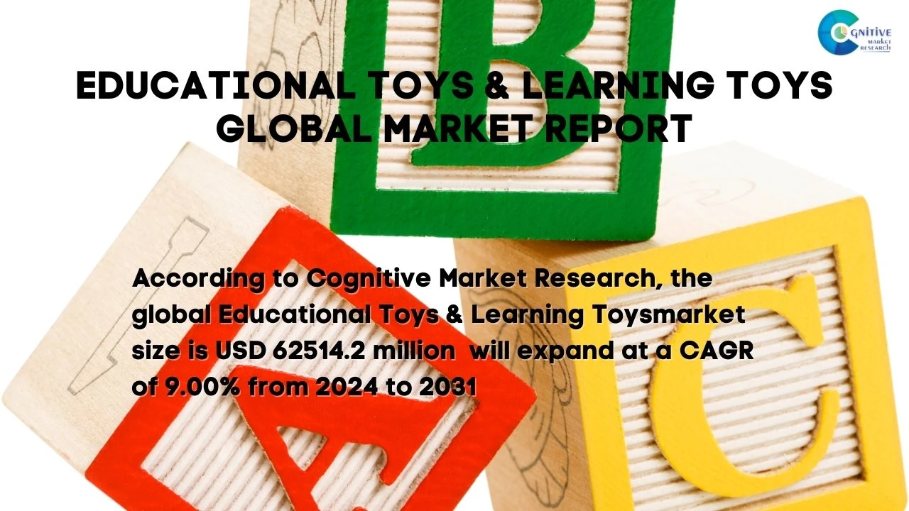 Educational Toys & Learning Toys Market Report