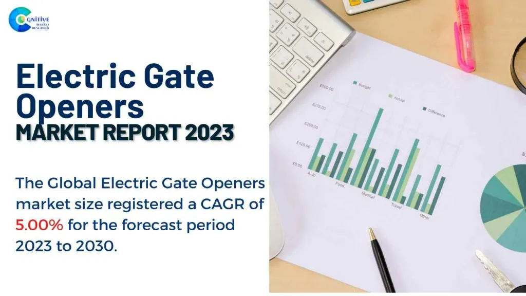 Electric Gate Openers Market Report
