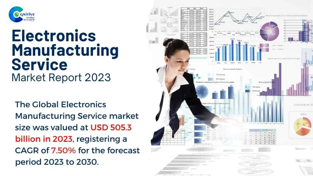 Electronics Manufacturing Service Market Report