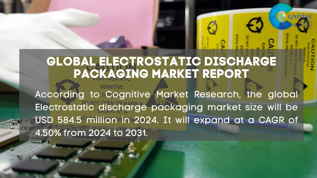 Electrostatic Discharge Packaging Market Report