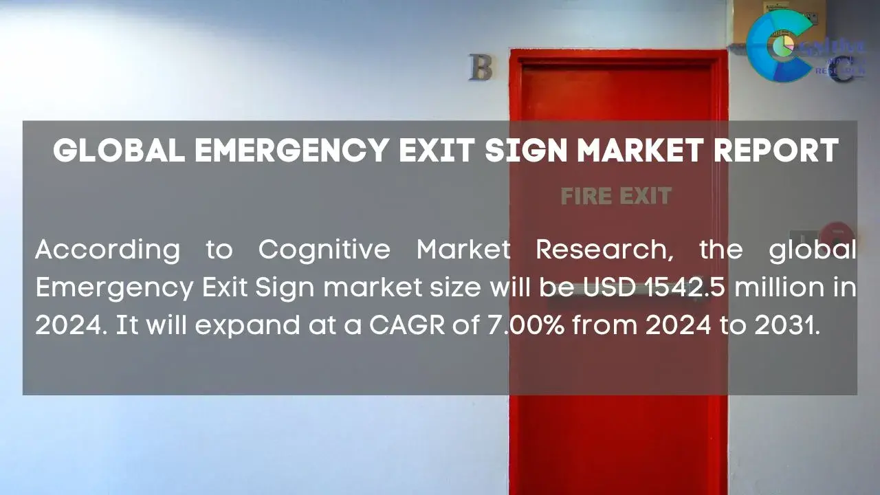 Emergency Exit Sign Market Report