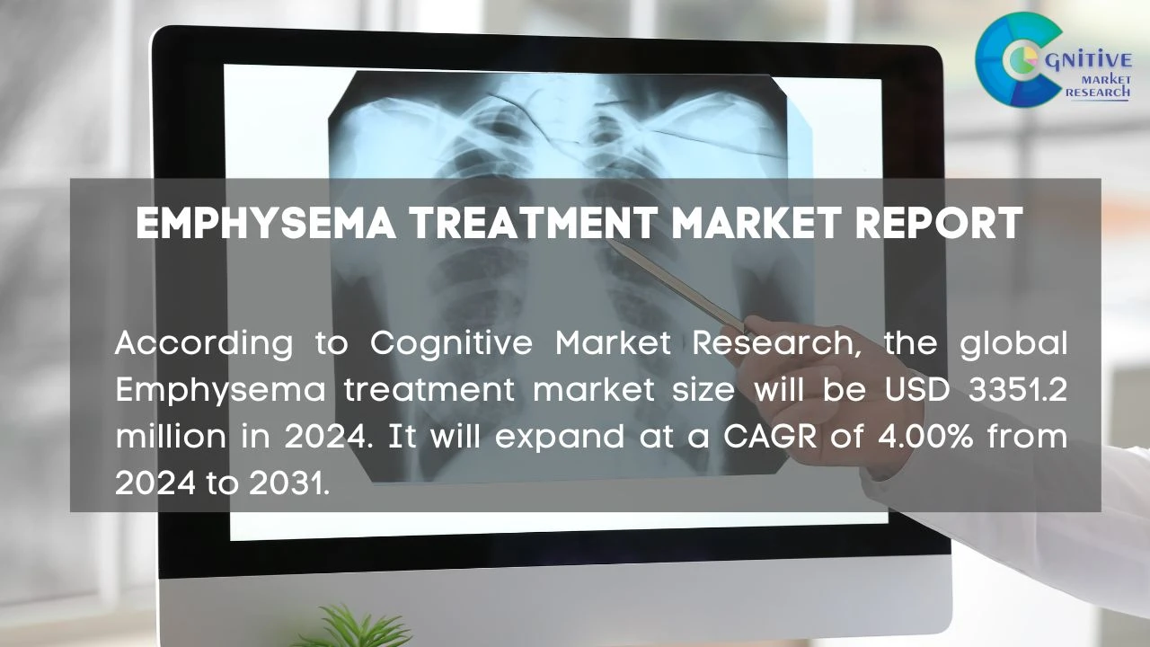 Emphysema Treatment Market Report