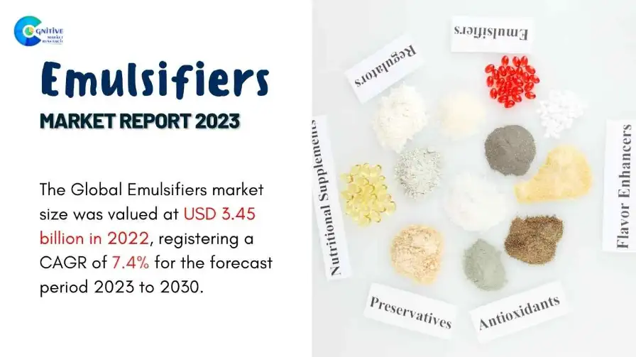 Emulsifiers Market Report