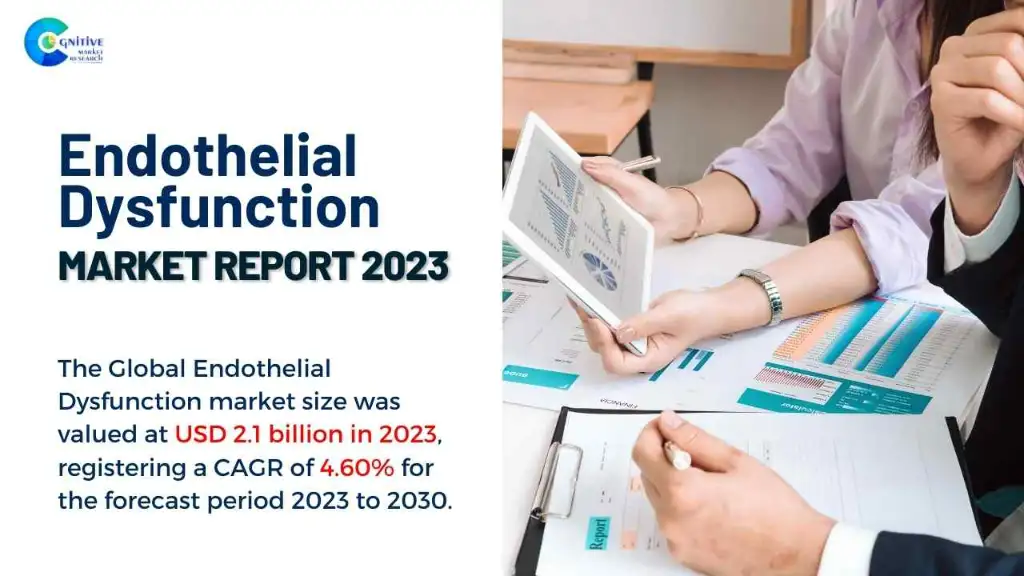 Endothelial Dysfunction Market Report