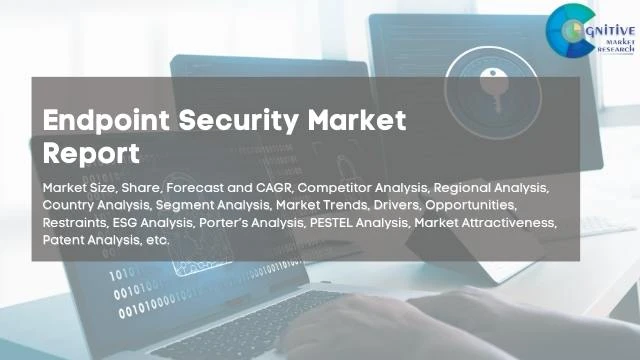 Endpoint Security Market Report