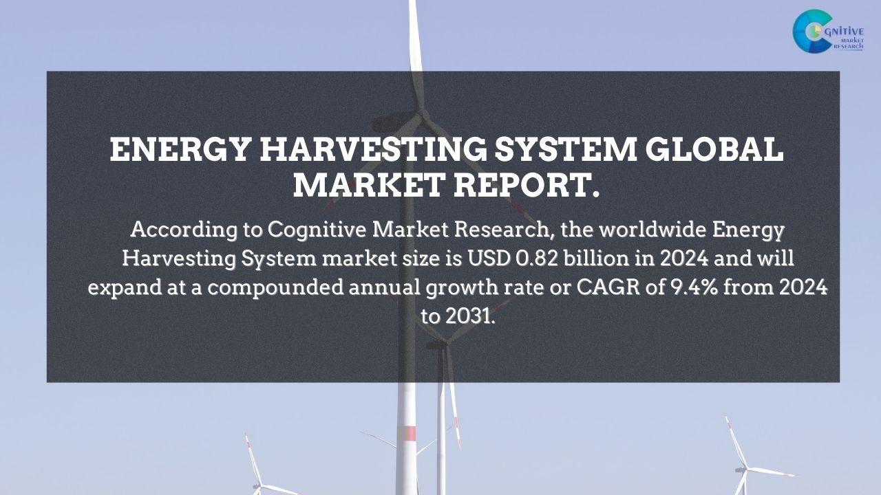 Energy Harvesting System Market Report