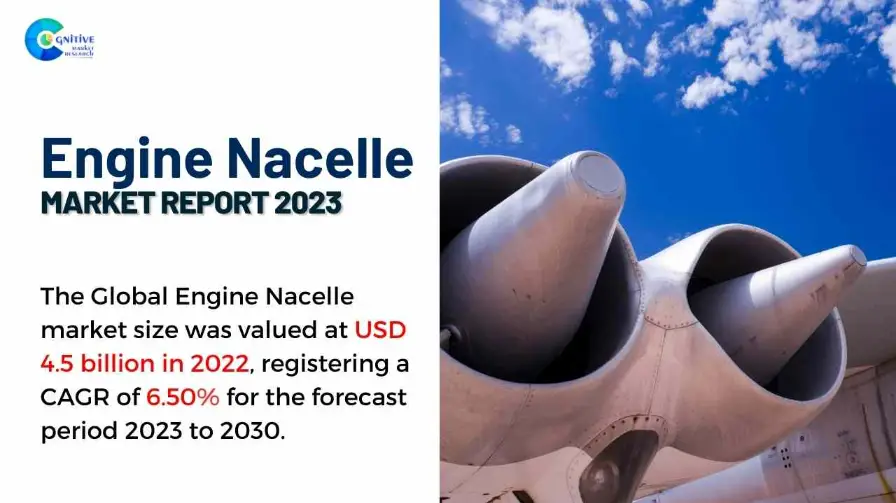 Engine Nacelle Market Report