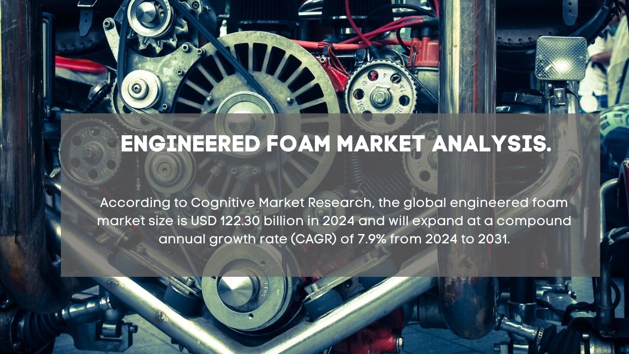 Engineered Foam Market Report