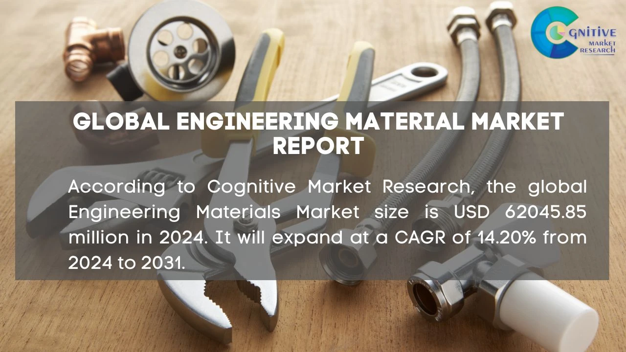 Engineering Material Market Report