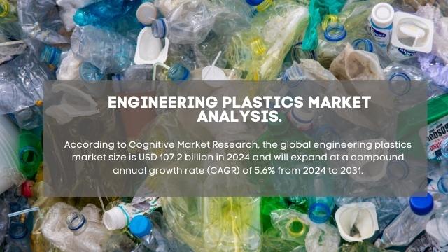 Engineering Plastics Market Report