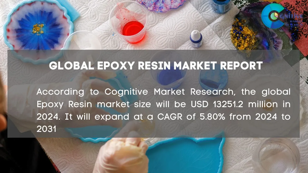 Epoxy Resin Market Report