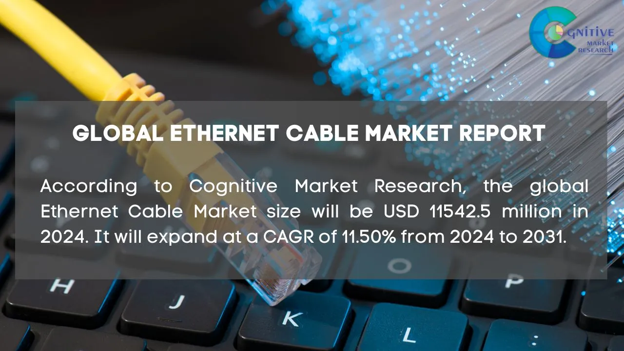 Ethernet Cable Market Report