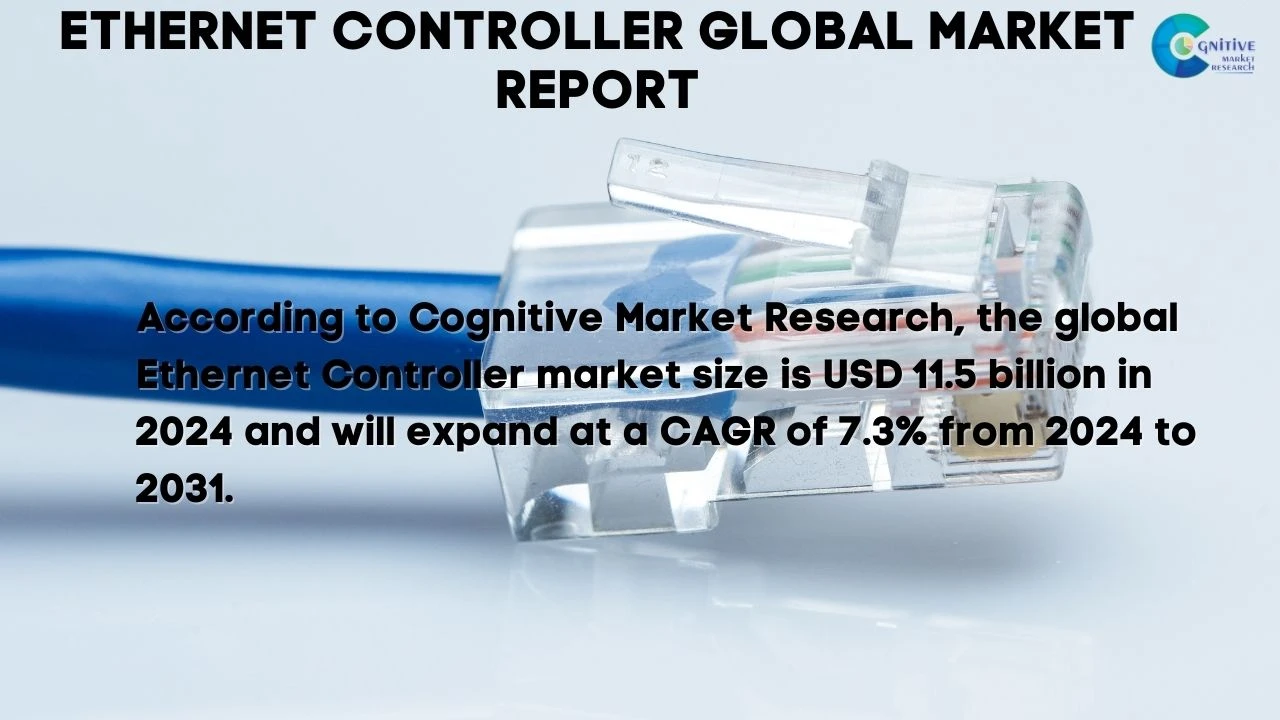 Ethernet Controller Market Report