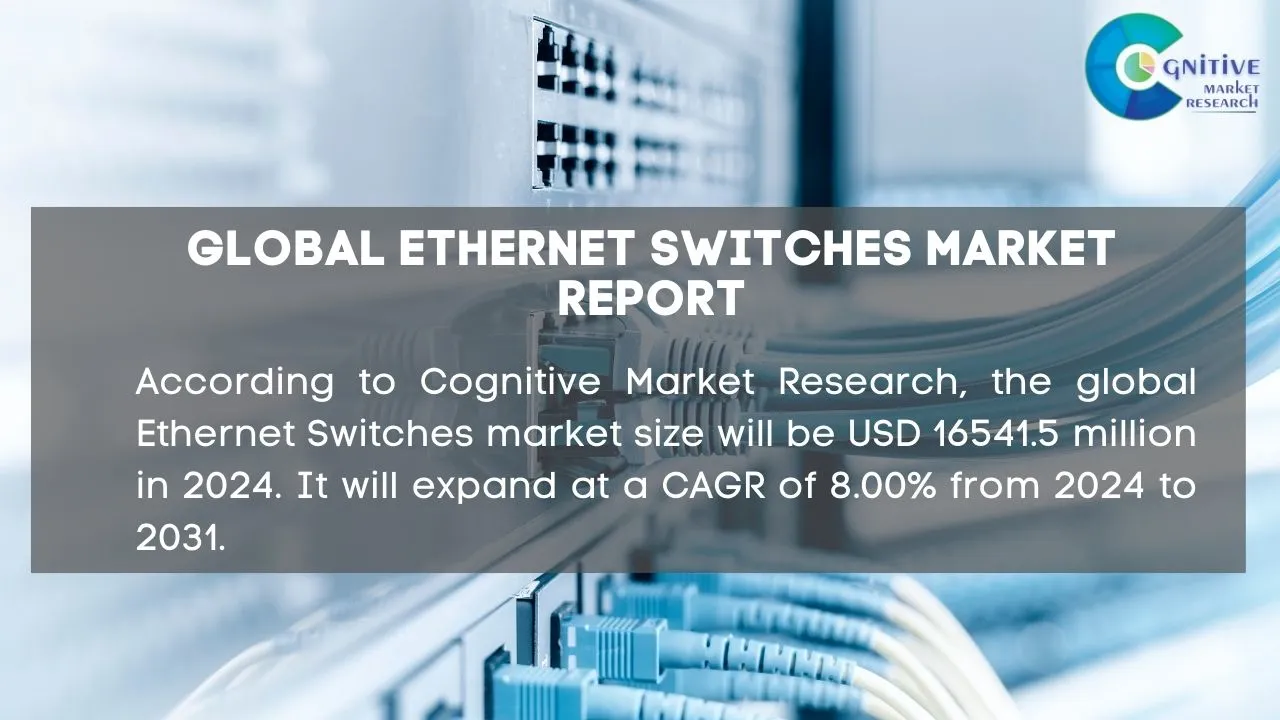 Ethernet Switches Market Report