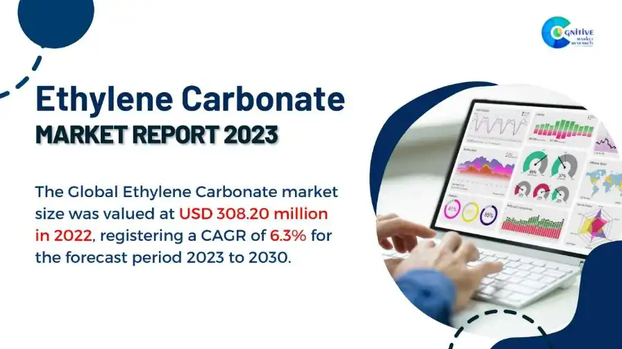 Ethylene Carbonate Market Report