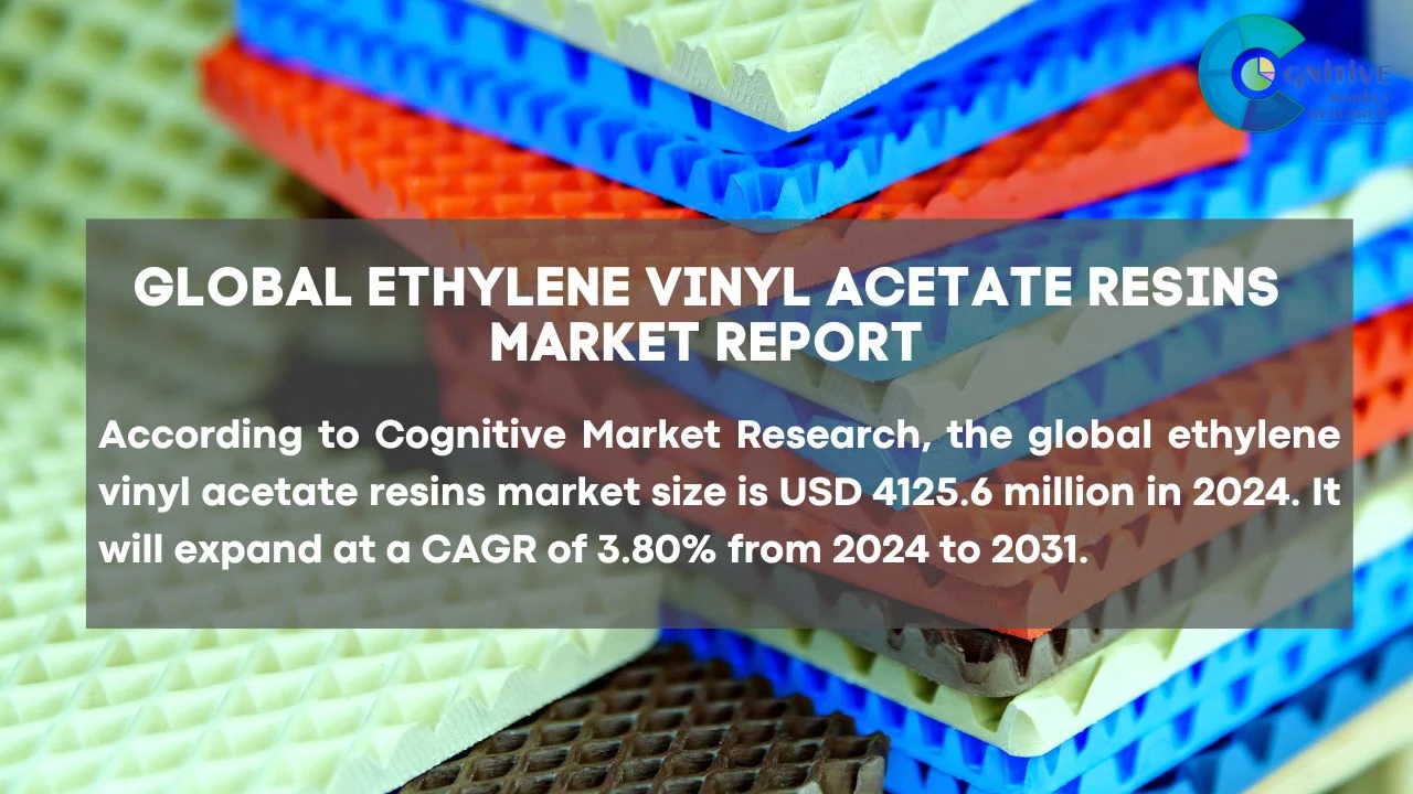 Ethylene Vinyl Acetate Resins Market Report