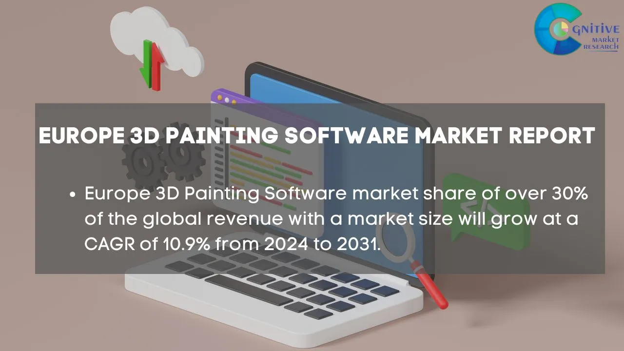 Europe 3D Painting Software Market Report