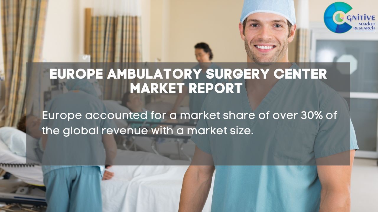 Europe Ambulatory Surgery Center Market Report