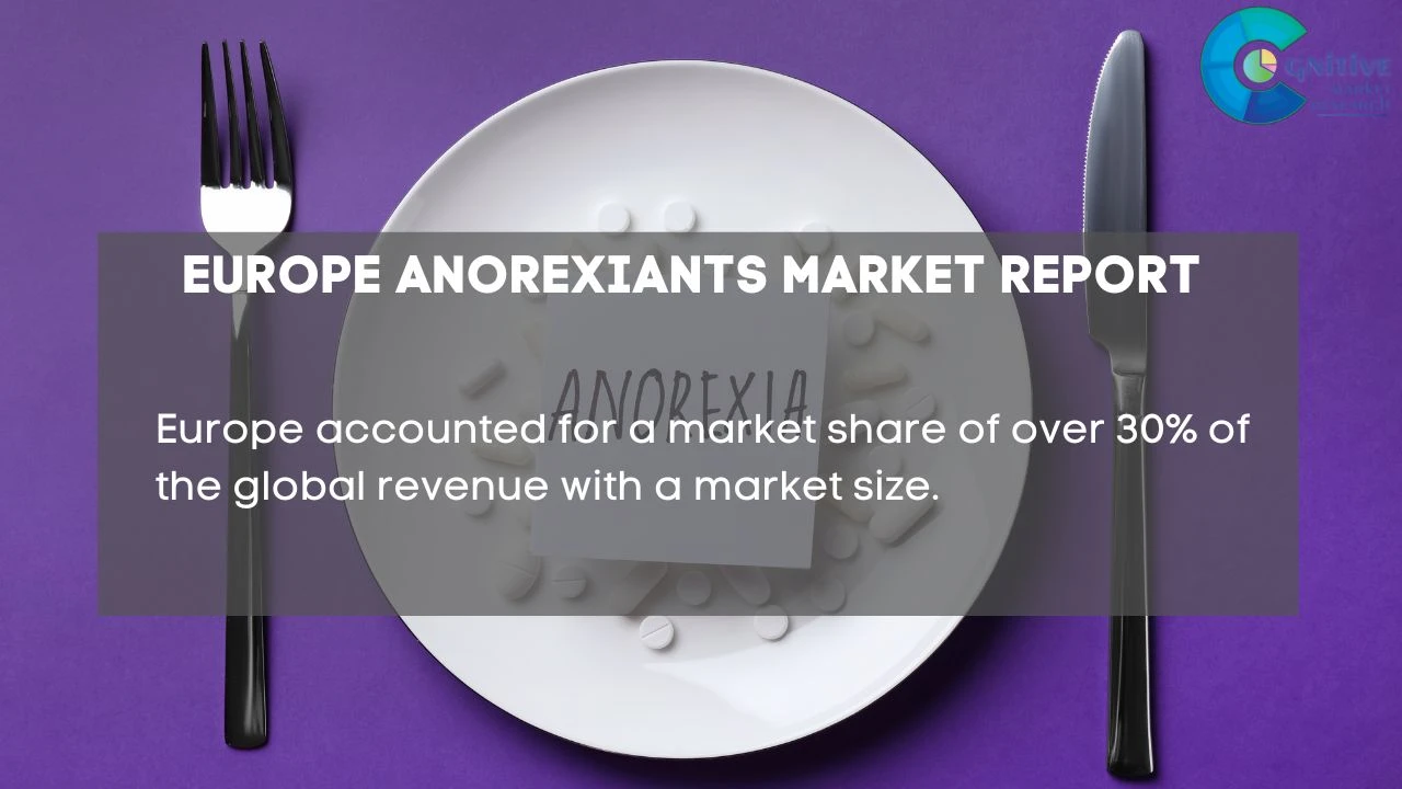 Europe Anorexiants Market Report