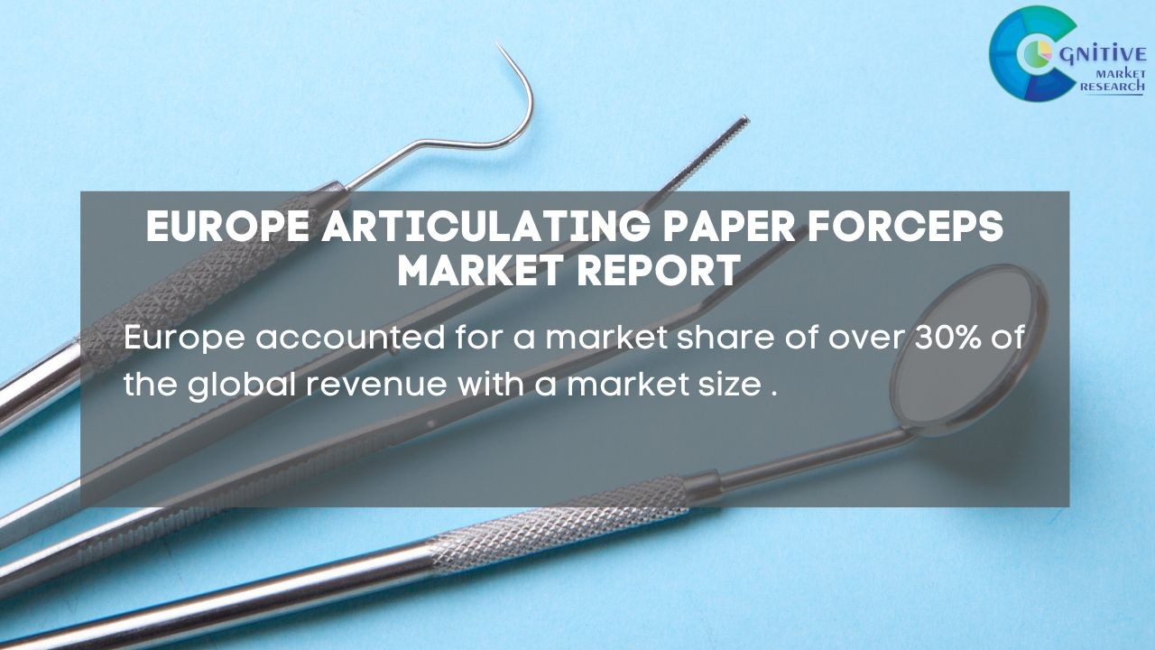 Europe Articulating Paper Forceps Market Report