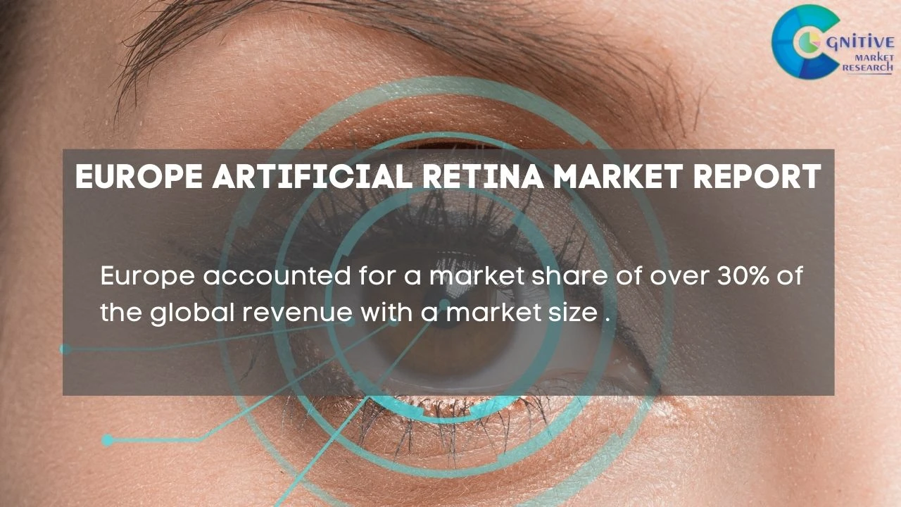 Europe Artificial Retina Market Report