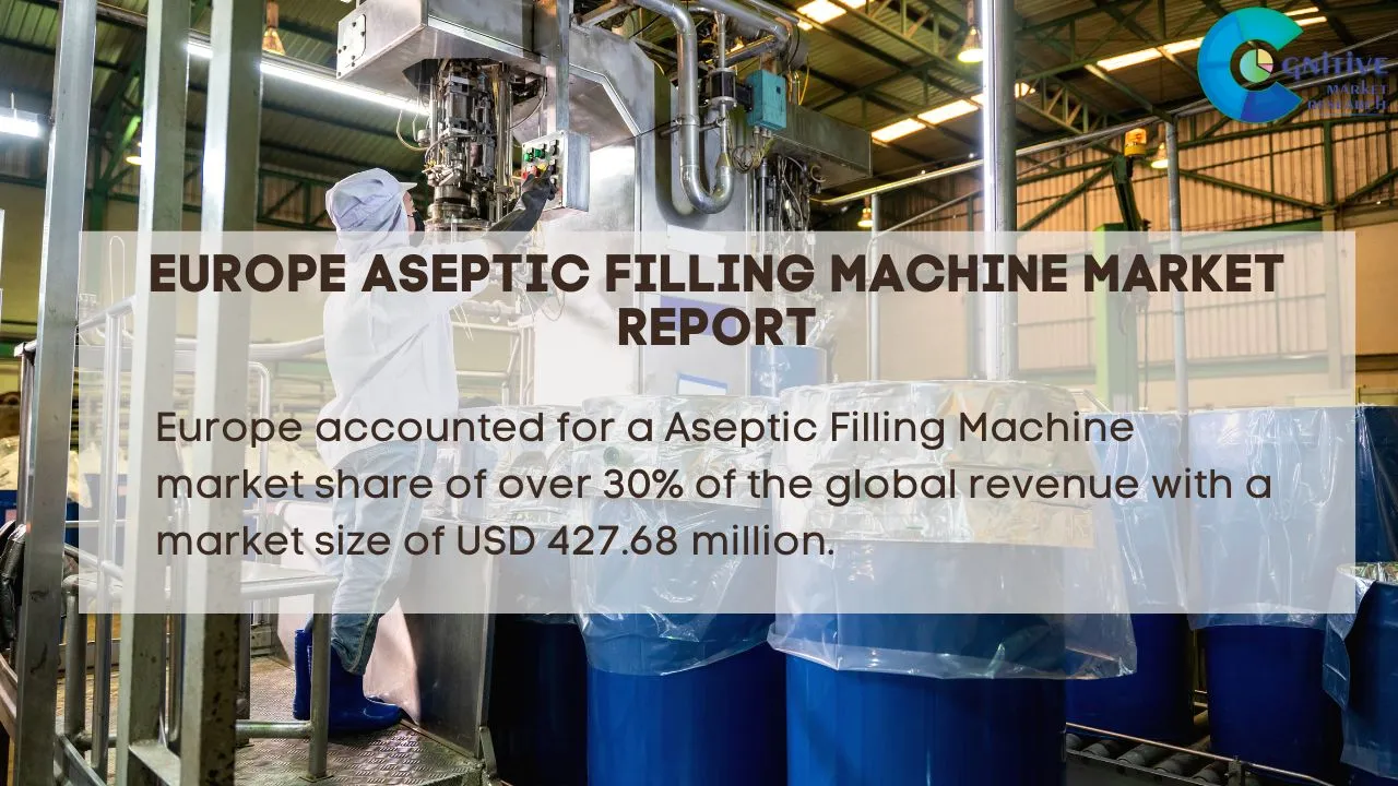 Europe Aseptic Filling Machine Market Report