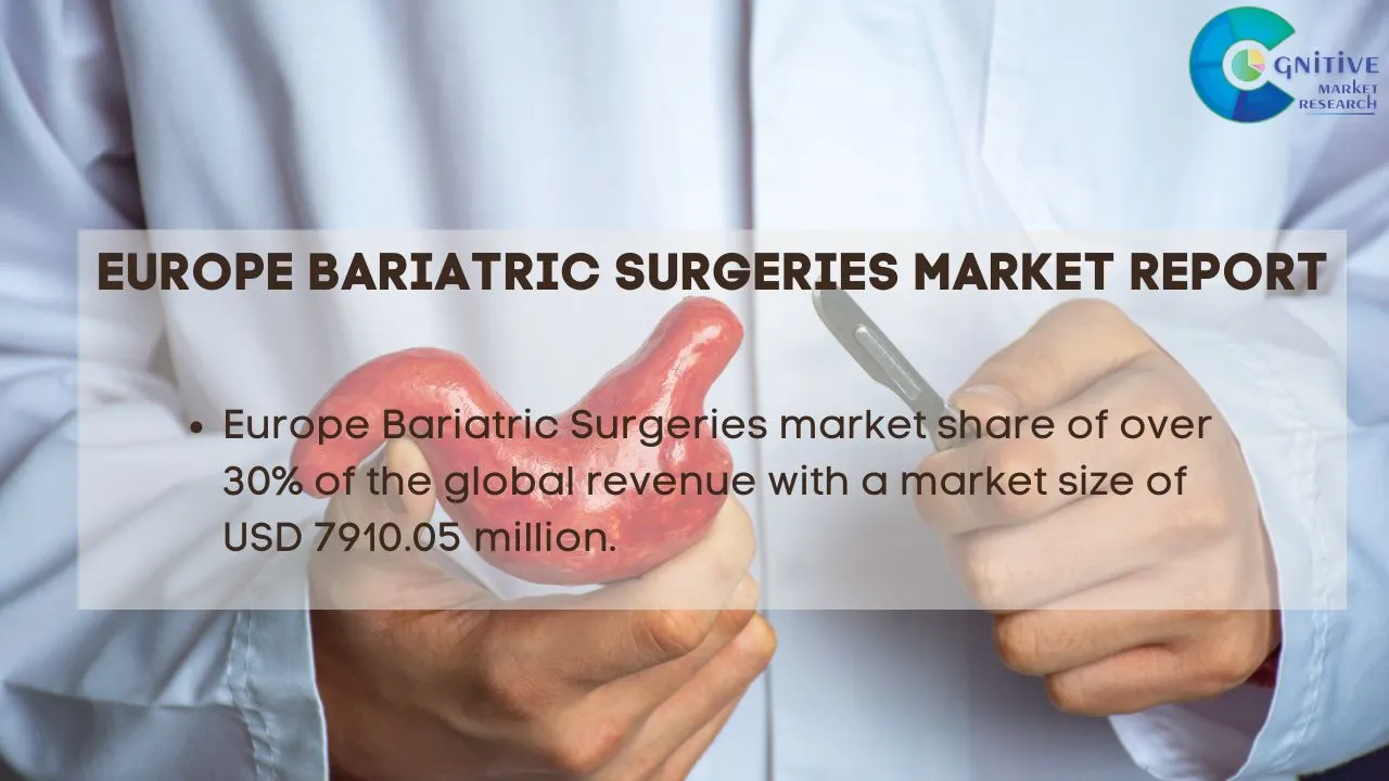 Europe Bariatric Surgeries Market Report