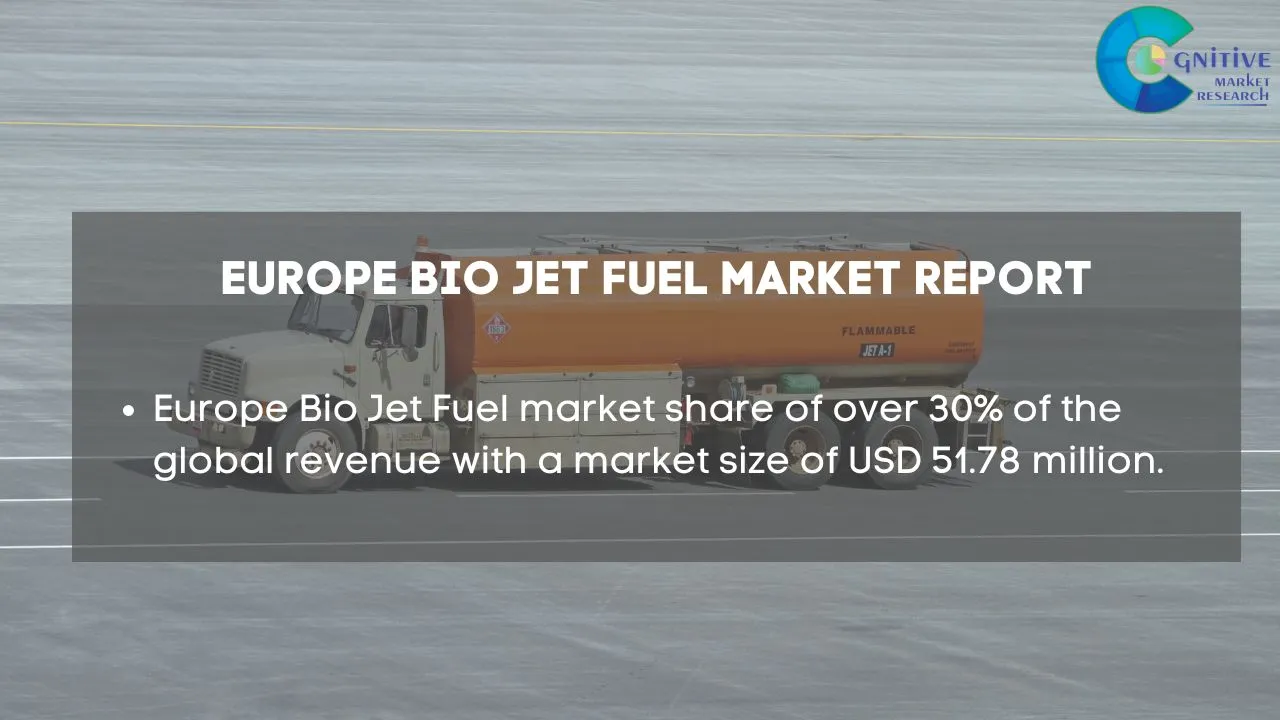 Europe Bio Jet Fuel Market Report