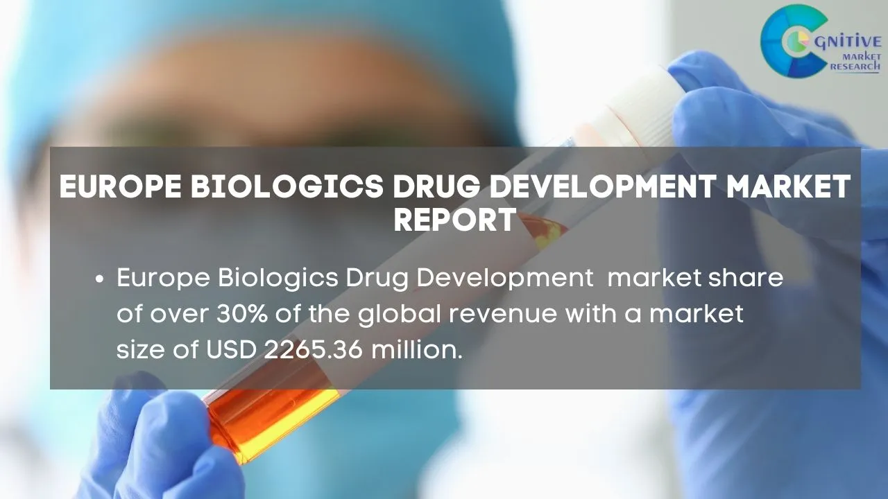 Europe Biologics Drug Development Market Report