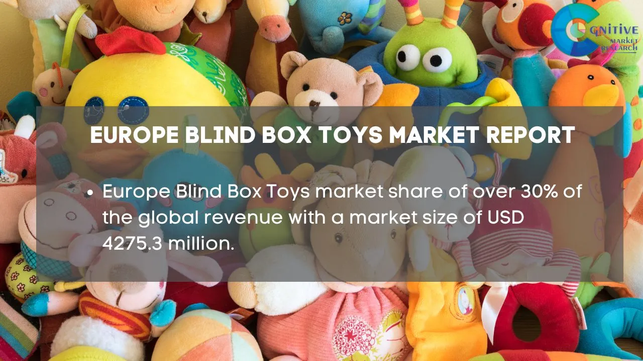 Europe Blind Box Toys Market Report