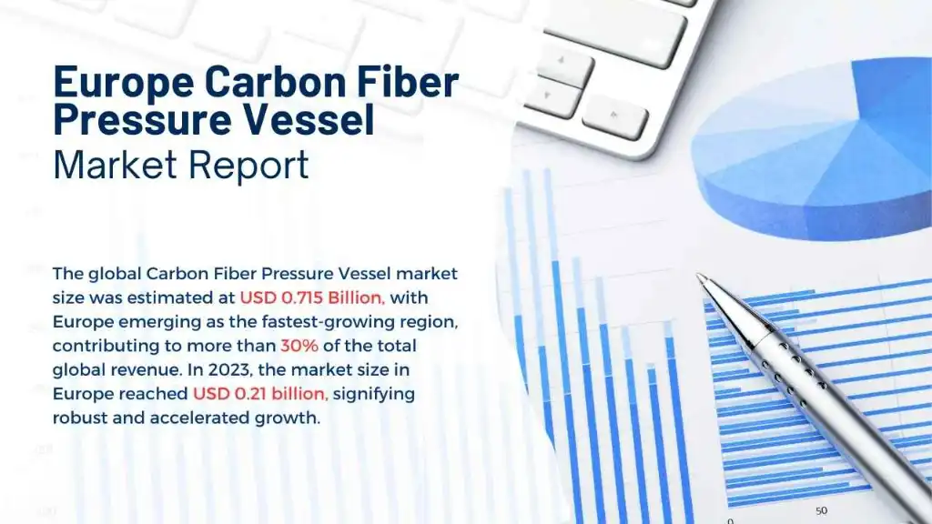Europe Carbon Fiber Pressure Vessel Market Report