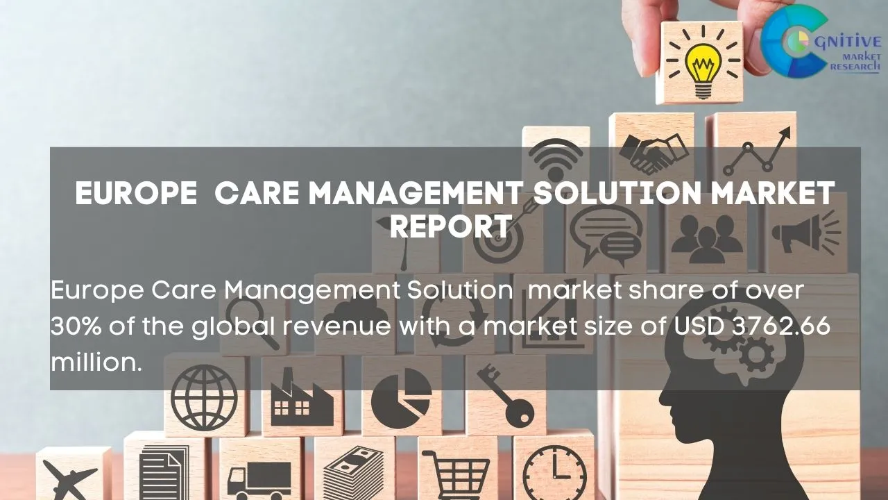 Europe Care Management Solution Market Report