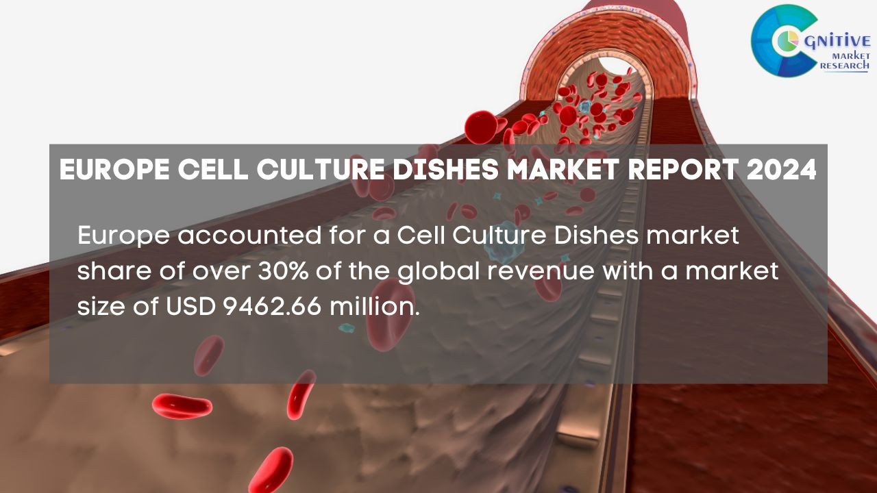 Europe Cell Culture Dishes Market Report