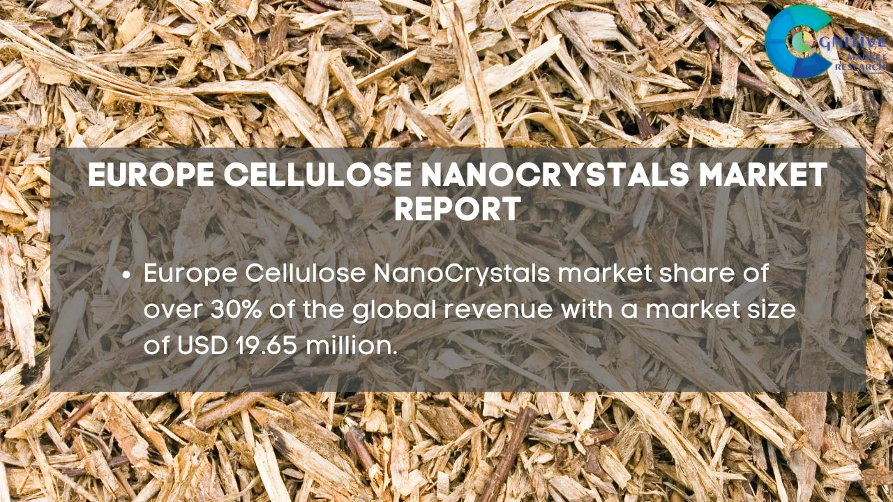 Europe Cellulose NanoCrystals Market Report