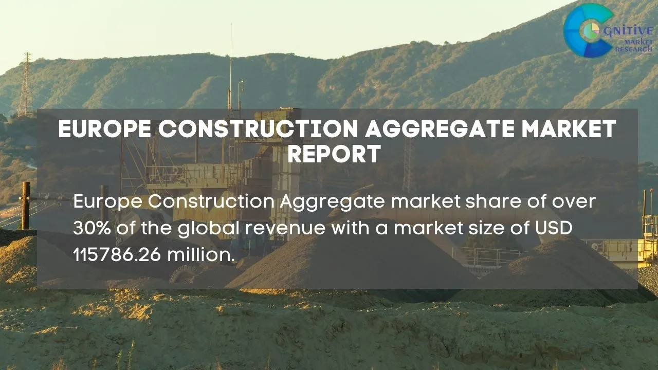 Europe Construction Aggregate Market Report