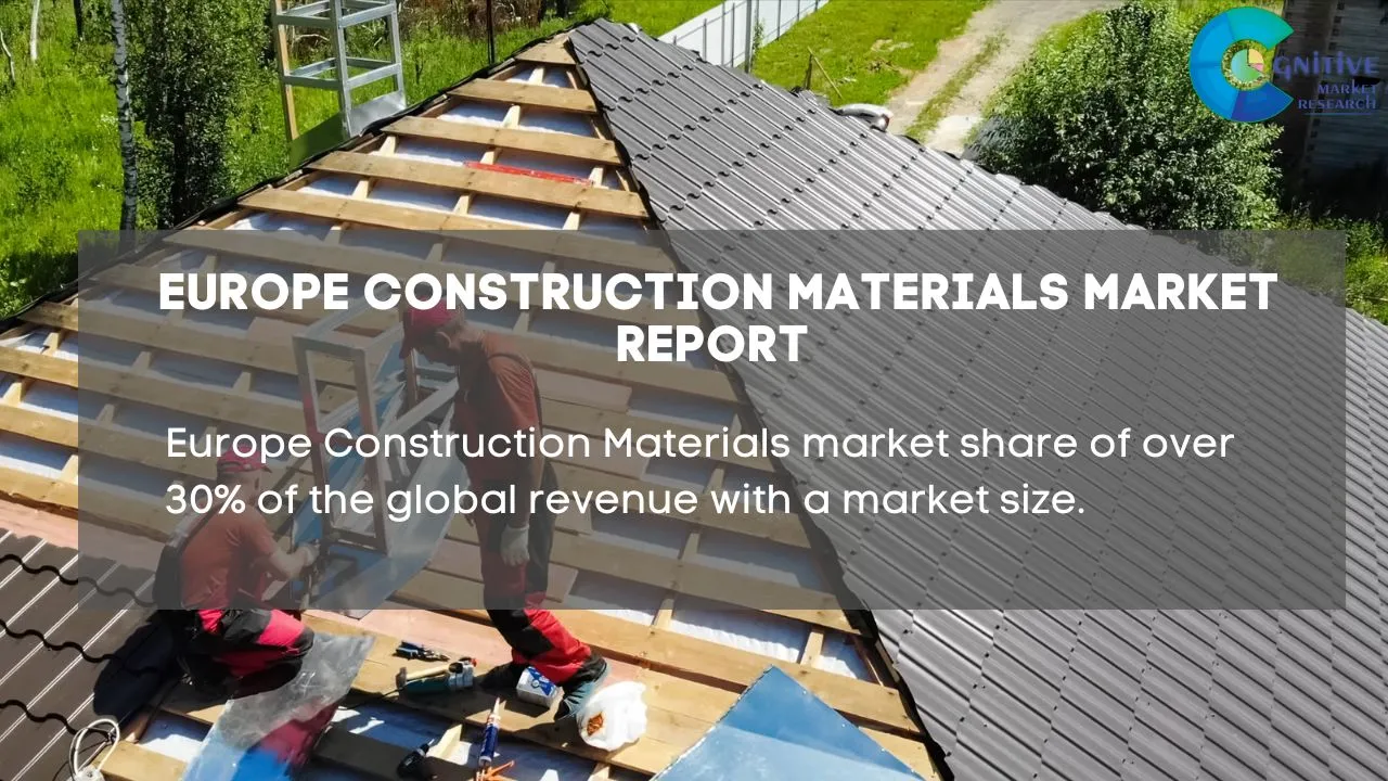 Europe Construction Materials Market Report