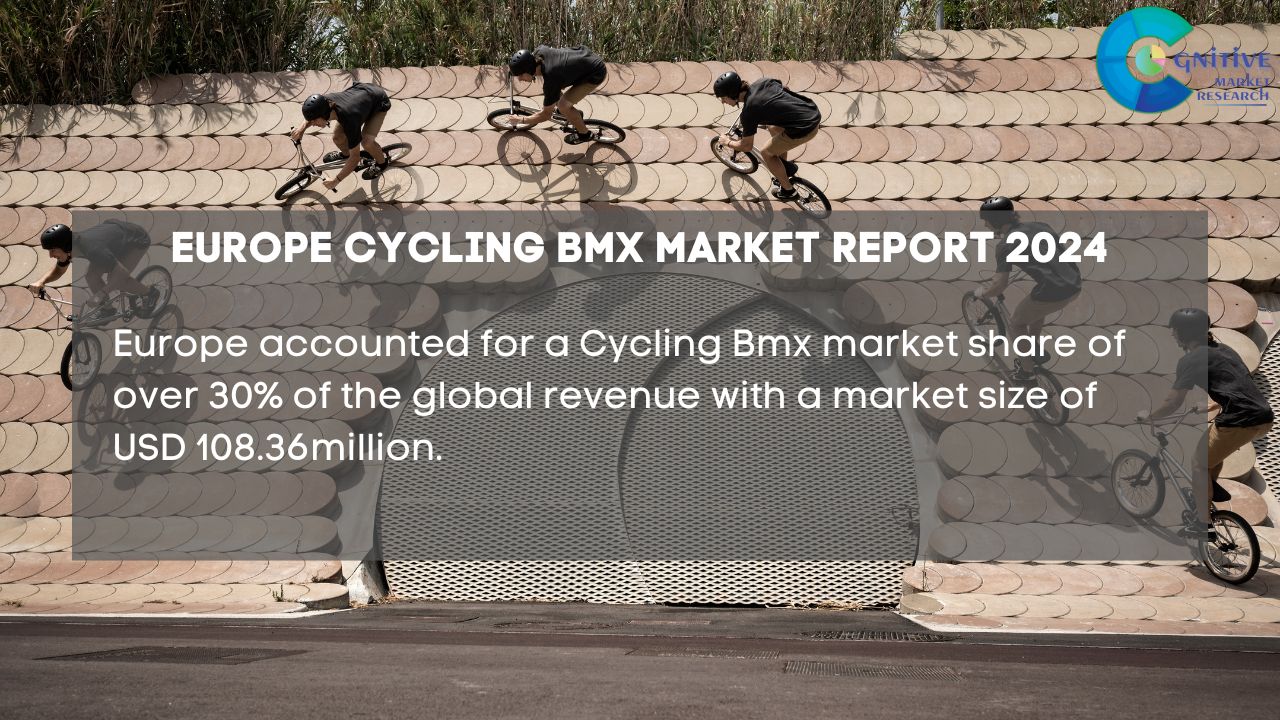 Europe Cycling Bmx Market Report