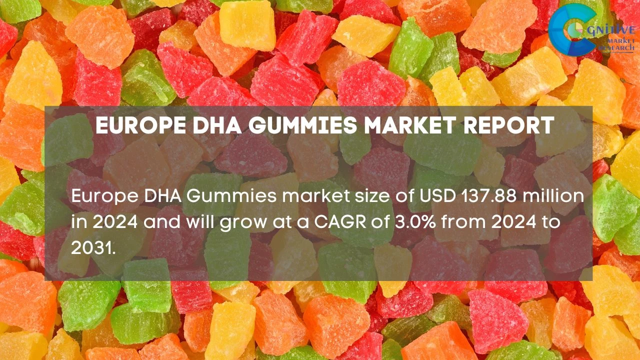 Europe DHA Gummies Market Report