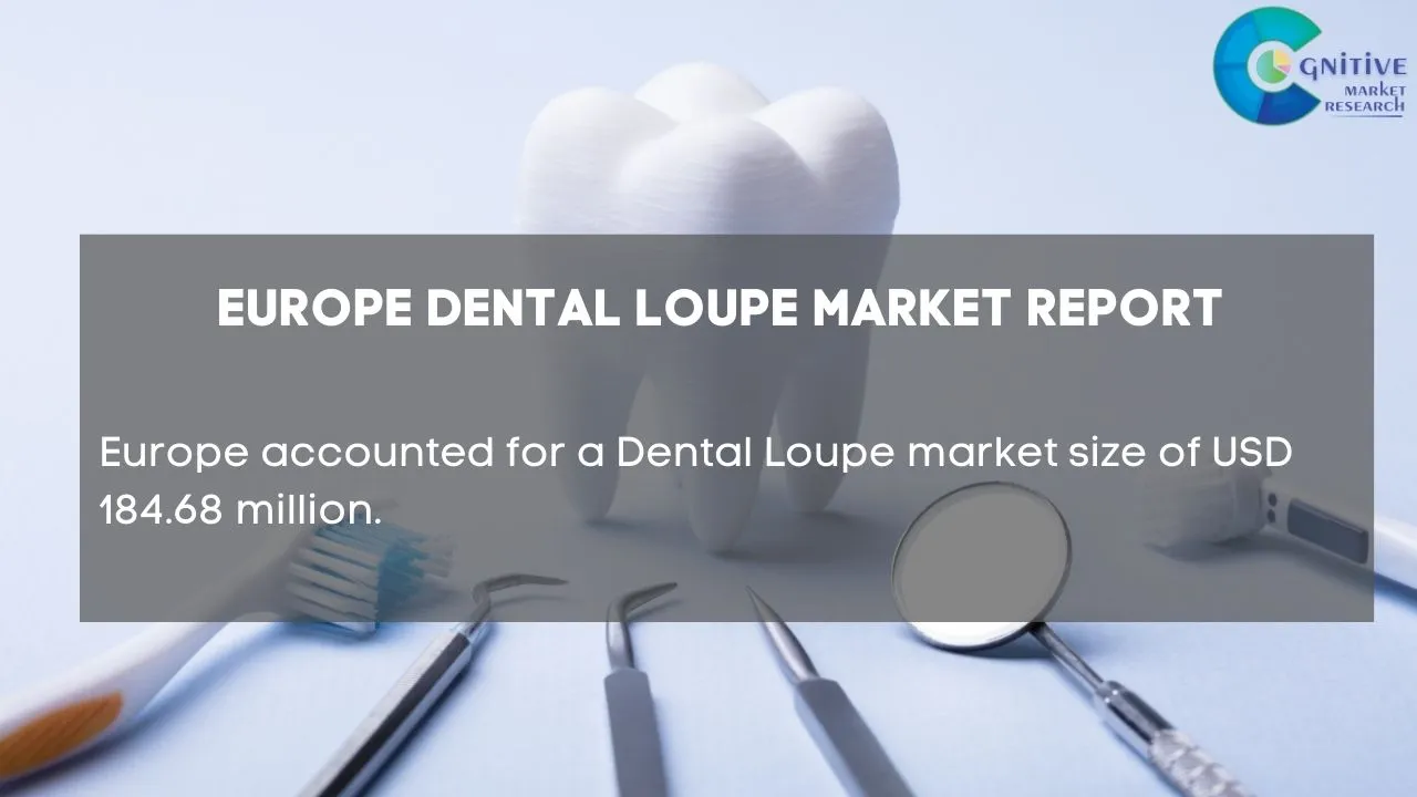 Europe Dental Loupe Market Report